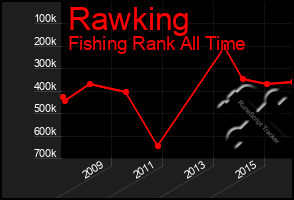 Total Graph of Rawking