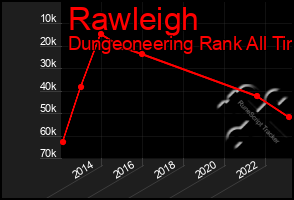 Total Graph of Rawleigh