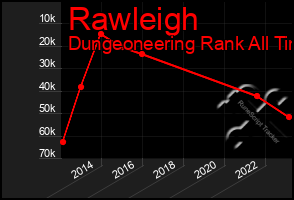 Total Graph of Rawleigh