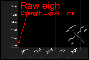 Total Graph of Rawleigh