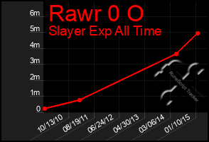Total Graph of Rawr 0 O