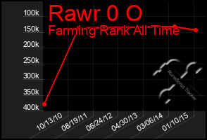 Total Graph of Rawr 0 O