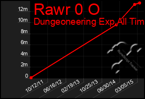 Total Graph of Rawr 0 O
