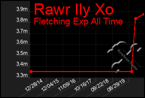 Total Graph of Rawr Ily Xo