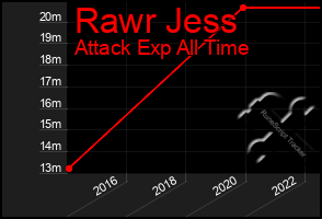 Total Graph of Rawr Jess