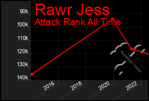 Total Graph of Rawr Jess