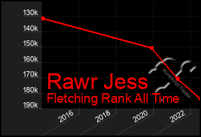 Total Graph of Rawr Jess