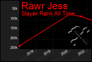 Total Graph of Rawr Jess