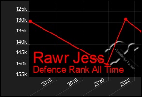 Total Graph of Rawr Jess