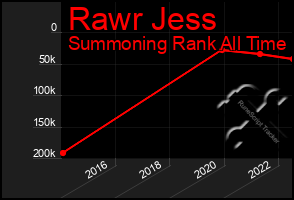 Total Graph of Rawr Jess