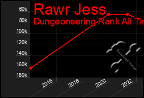 Total Graph of Rawr Jess