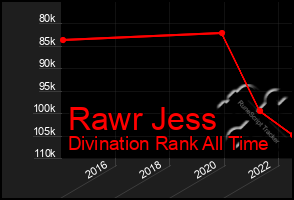 Total Graph of Rawr Jess