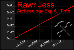 Total Graph of Rawr Jess