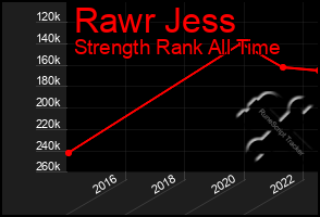 Total Graph of Rawr Jess