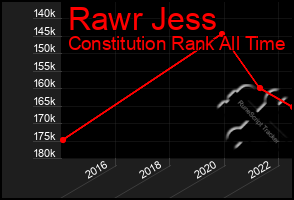 Total Graph of Rawr Jess