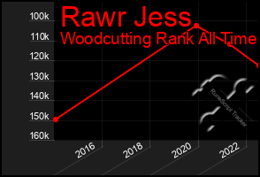 Total Graph of Rawr Jess