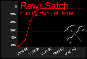 Total Graph of Rawr Satch