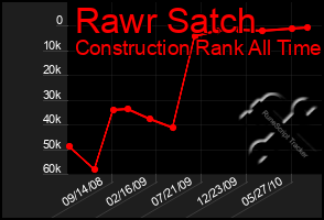 Total Graph of Rawr Satch