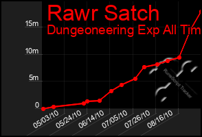 Total Graph of Rawr Satch