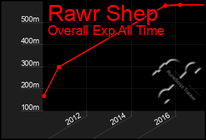 Total Graph of Rawr Shep