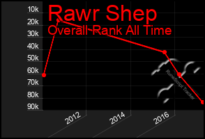Total Graph of Rawr Shep