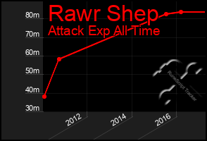 Total Graph of Rawr Shep