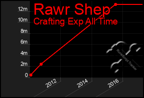Total Graph of Rawr Shep