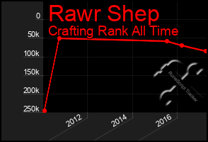 Total Graph of Rawr Shep