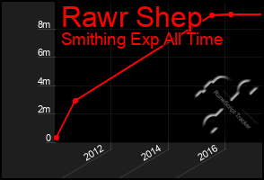Total Graph of Rawr Shep