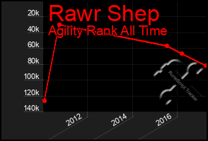 Total Graph of Rawr Shep