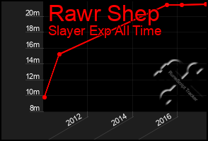 Total Graph of Rawr Shep