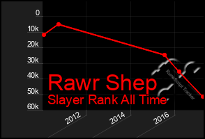 Total Graph of Rawr Shep