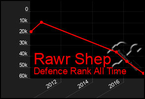 Total Graph of Rawr Shep