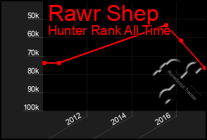 Total Graph of Rawr Shep