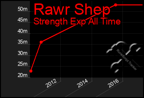 Total Graph of Rawr Shep