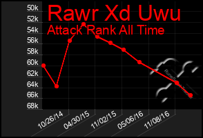 Total Graph of Rawr Xd Uwu