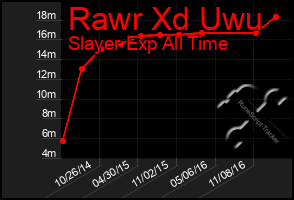 Total Graph of Rawr Xd Uwu