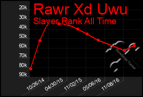 Total Graph of Rawr Xd Uwu