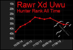 Total Graph of Rawr Xd Uwu