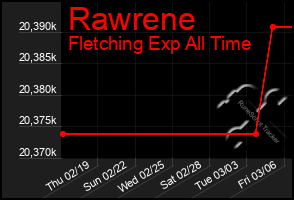 Total Graph of Rawrene