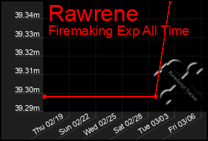 Total Graph of Rawrene