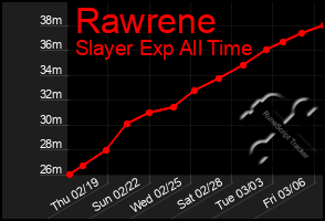 Total Graph of Rawrene