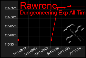 Total Graph of Rawrene