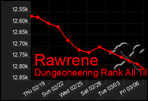 Total Graph of Rawrene