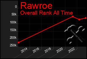 Total Graph of Rawroe