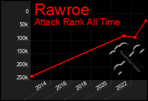 Total Graph of Rawroe