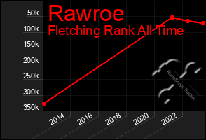 Total Graph of Rawroe