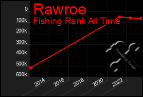 Total Graph of Rawroe