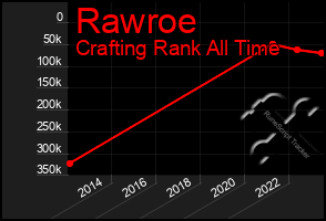 Total Graph of Rawroe