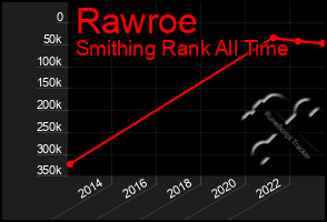 Total Graph of Rawroe